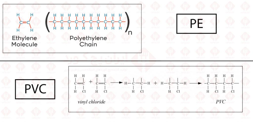تفاوت روکش pvc و lszh