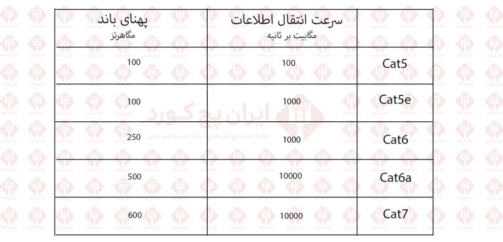 انواع-کابل-lan