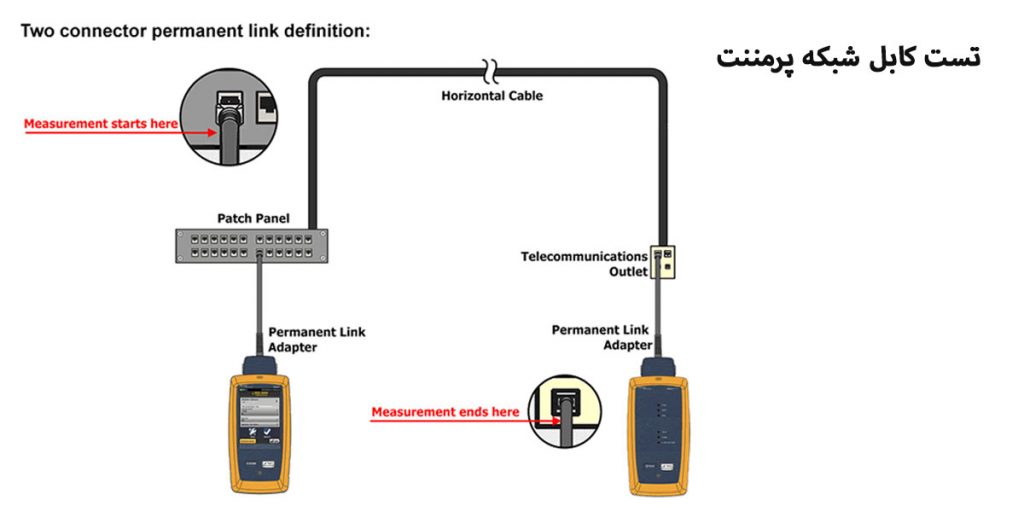 تست-کابل-شبکه-پرمننت