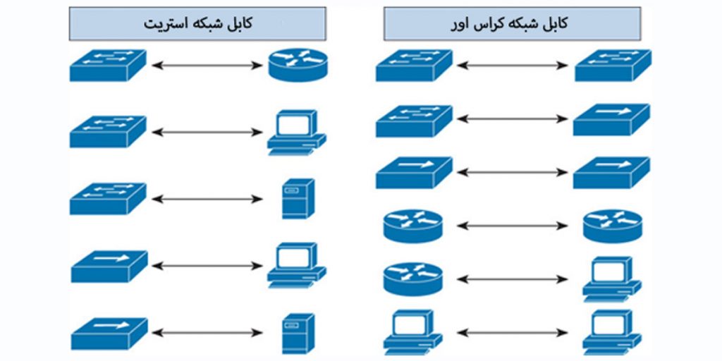 کاربرد-کابل-شبکه-استریت-و-کراس-اور