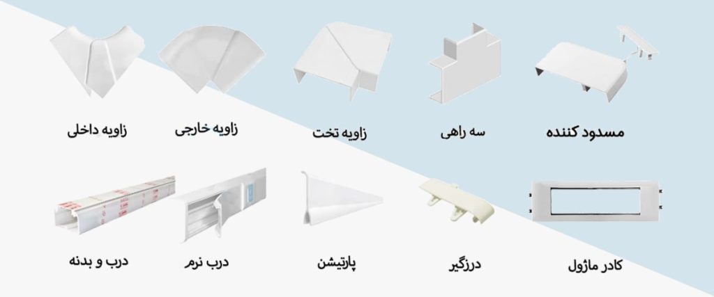 متعلقات ترانکینگ